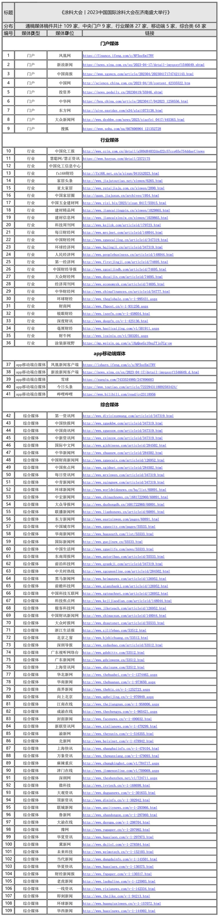 副本新聞發(fā)布統(tǒng)計-1