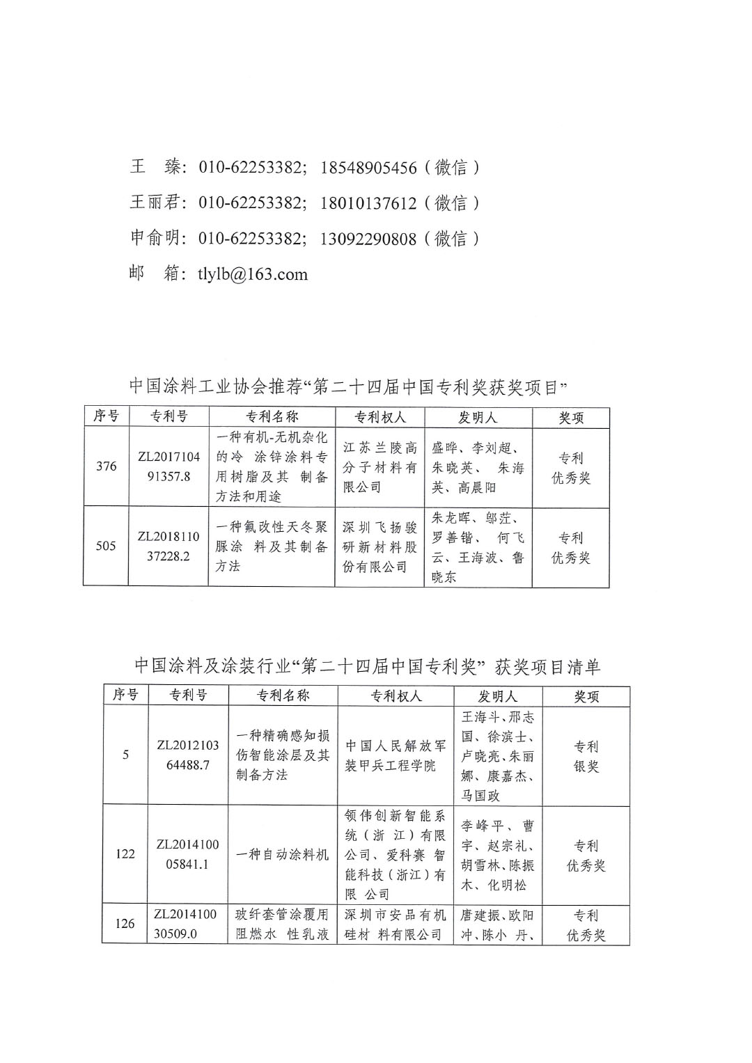 喜訊：中國(guó)涂料工業(yè)協(xié)會(huì)推薦“2022年中國(guó)專(zhuān)利獎(jiǎng)”獲獎(jiǎng)兩項(xiàng)230722-2