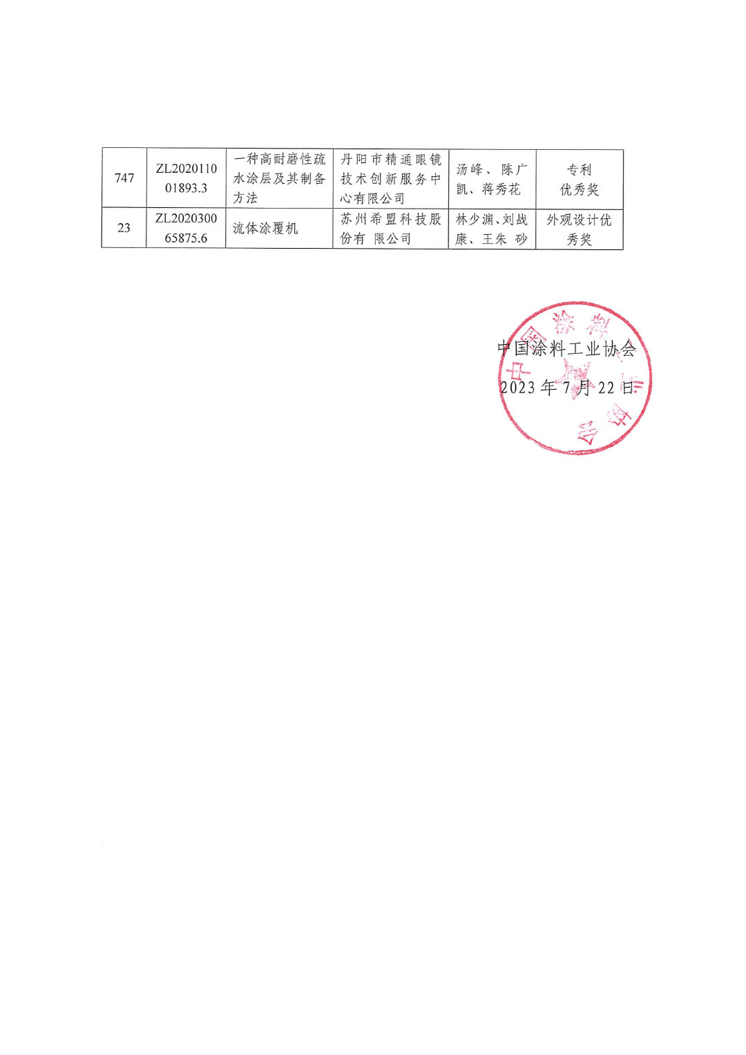 喜訊：中國(guó)涂料工業(yè)協(xié)會(huì)推薦“2022年中國(guó)專(zhuān)利獎(jiǎng)”獲獎(jiǎng)兩項(xiàng)230722-4