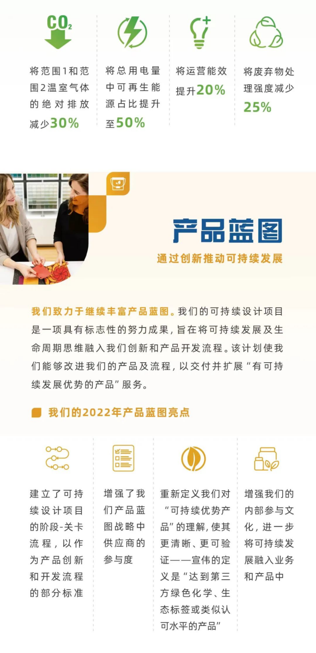 動態(tài)｜宣偉發(fā)布《2022年可持續(xù)發(fā)展報告》171
