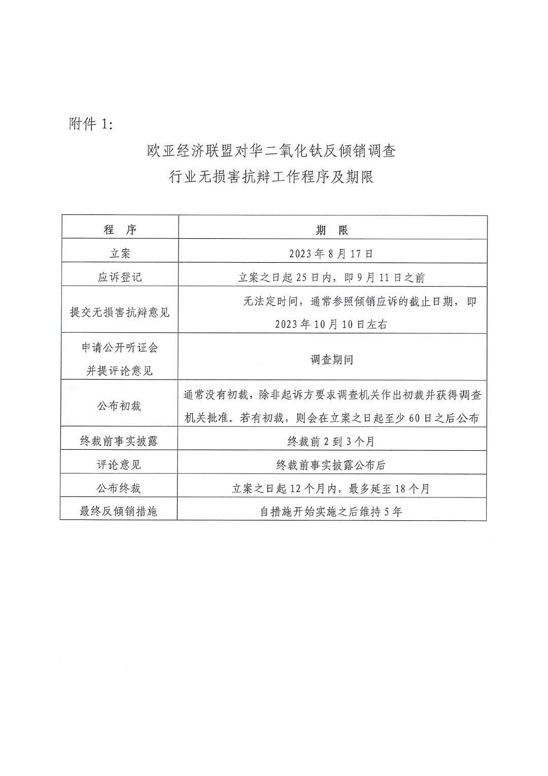 關(guān)于開展歐亞經(jīng)濟(jì)聯(lián)盟二氧化鈦反傾銷應(yīng)訴工作的通知-4