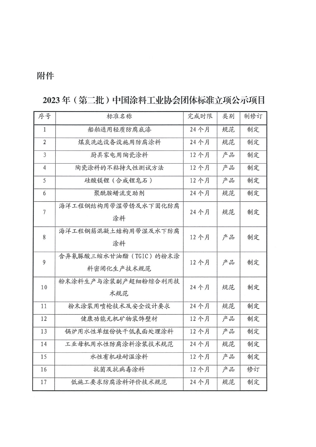 關(guān)于對(duì)2023年（第二批）中國涂料工業(yè)協(xié)會(huì)團(tuán)體標(biāo)準(zhǔn)立項(xiàng)計(jì)劃項(xiàng)目的公示-3