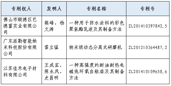 專利獎(jiǎng)