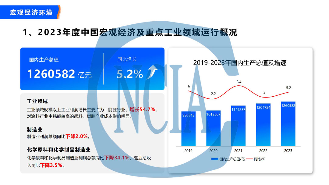 2023年度中國涂料行業(yè)經(jīng)濟(jì)運(yùn)行情況及未來走勢分析-3