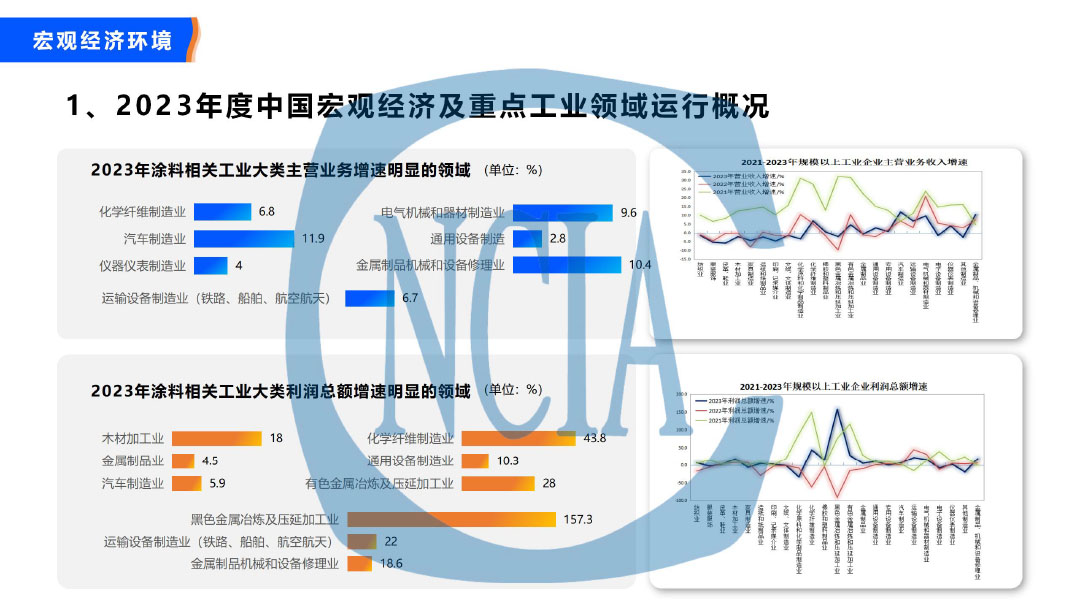2023年度中國涂料行業(yè)經(jīng)濟(jì)運(yùn)行情況及未來走勢分析-4