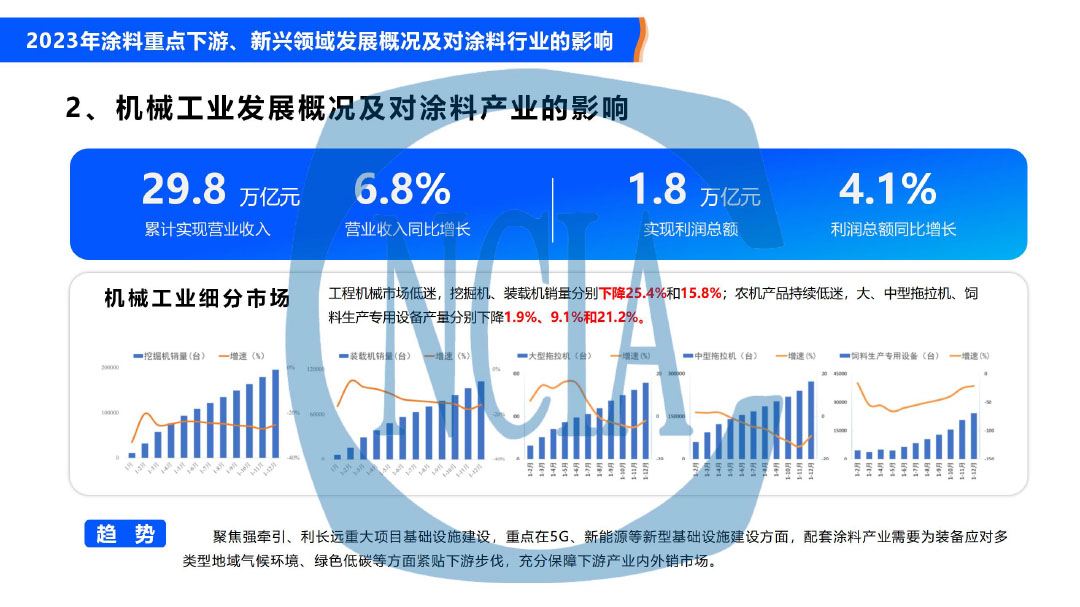 2023年度中國涂料行業(yè)經(jīng)濟(jì)運(yùn)行情況及未來走勢分析-9