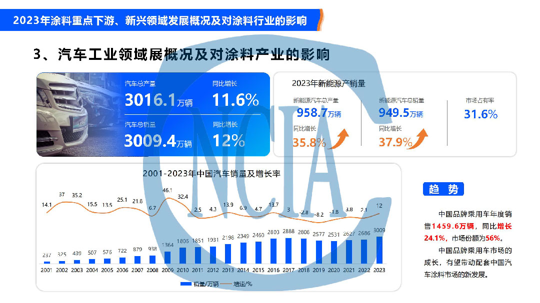 2023年度中國涂料行業(yè)經(jīng)濟(jì)運(yùn)行情況及未來走勢分析-10