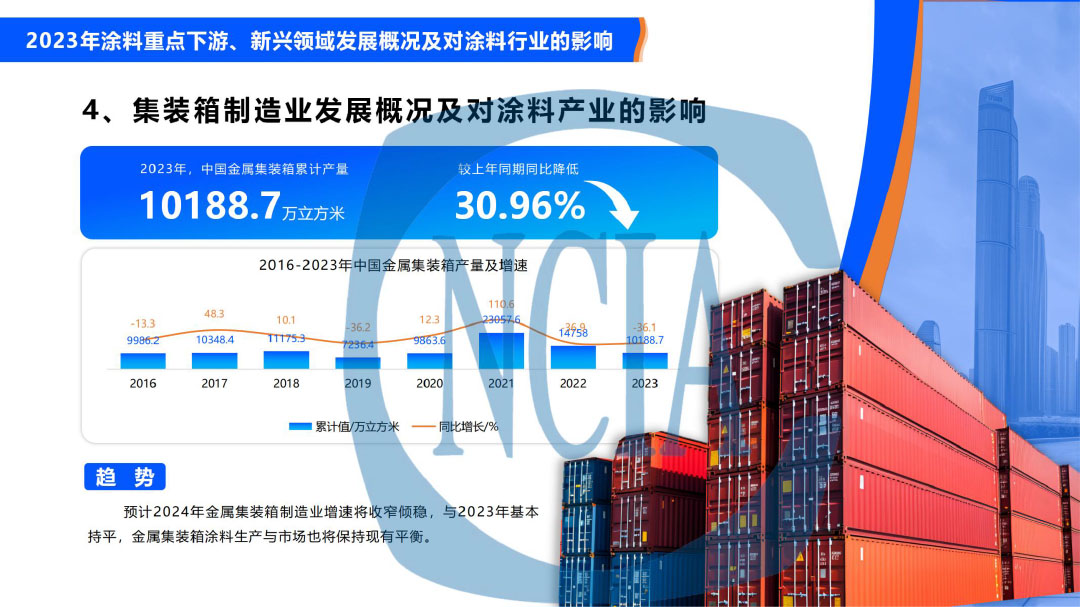 2023年度中國涂料行業(yè)經(jīng)濟(jì)運(yùn)行情況及未來走勢分析-11