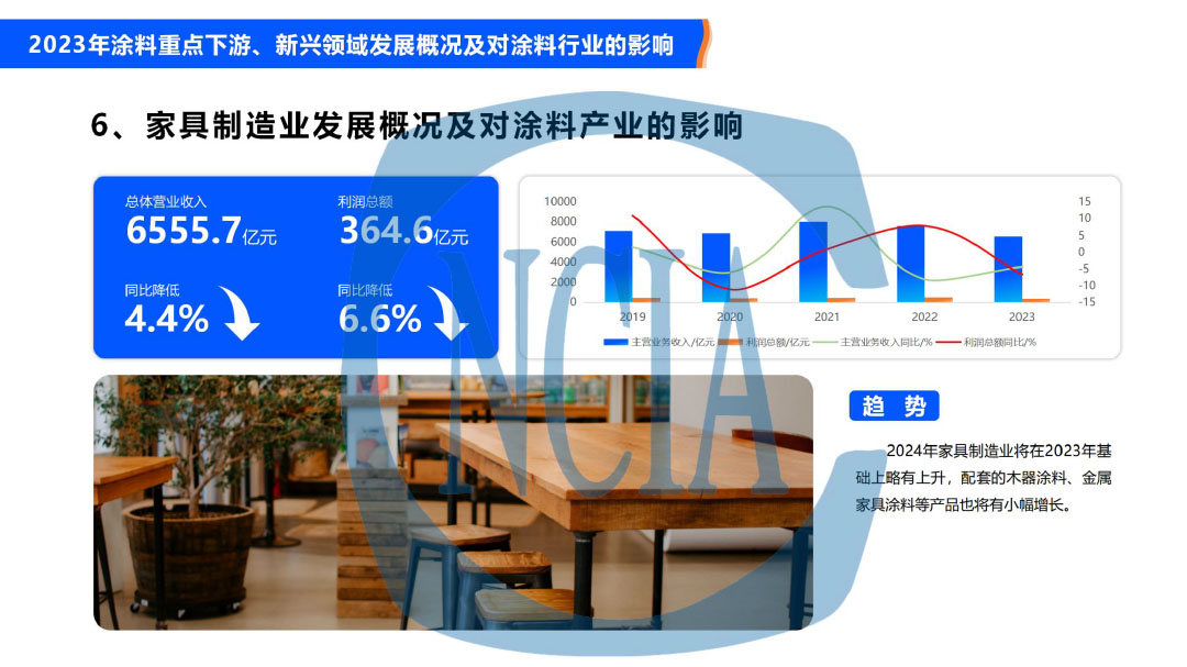 2023年度中國涂料行業(yè)經(jīng)濟(jì)運(yùn)行情況及未來走勢分析-13