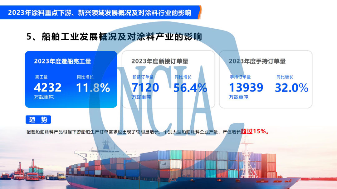 2023年度中國涂料行業(yè)經(jīng)濟(jì)運(yùn)行情況及未來走勢分析-12