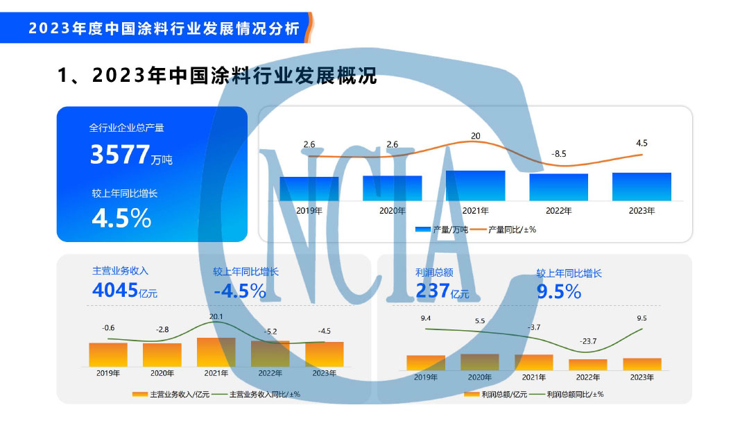 2023年度中國涂料行業(yè)經(jīng)濟(jì)運(yùn)行情況及未來走勢分析-18