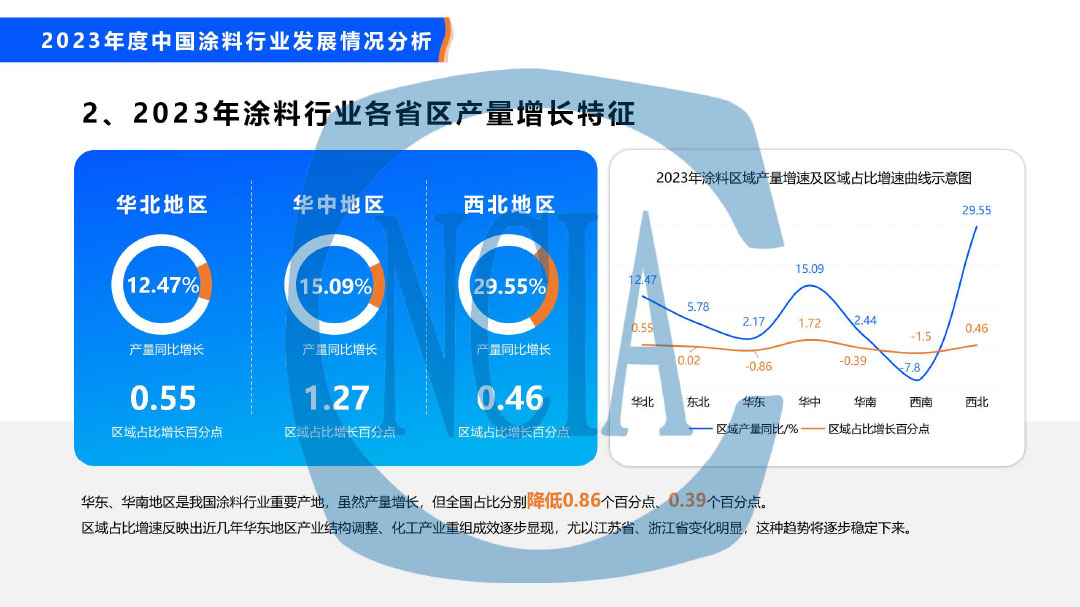 2023年度中國涂料行業(yè)經(jīng)濟(jì)運(yùn)行情況及未來走勢分析-21