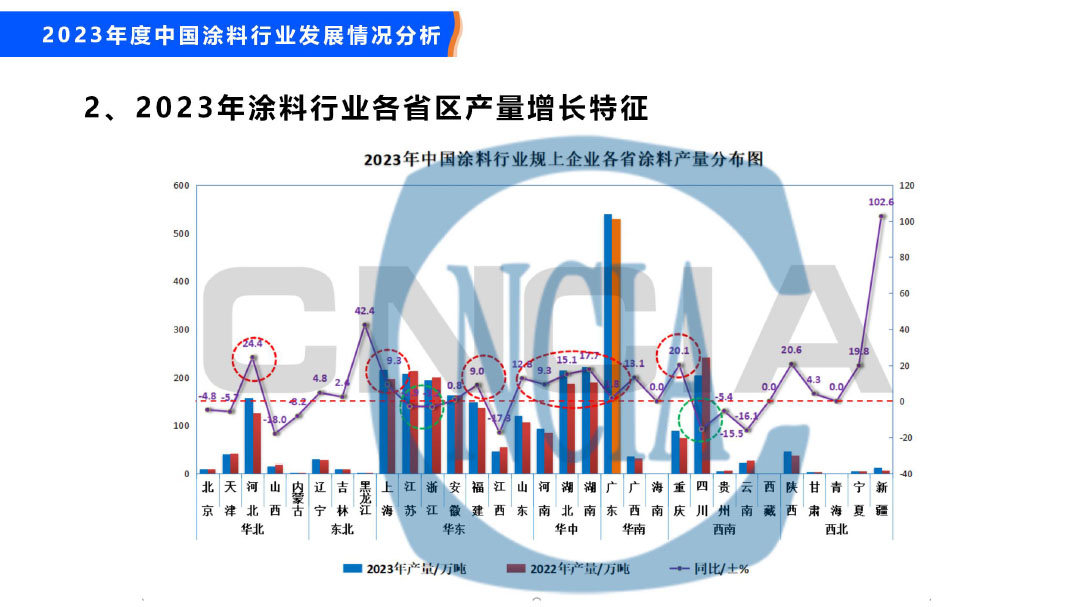 2023年度中國涂料行業(yè)經(jīng)濟(jì)運(yùn)行情況及未來走勢分析-20