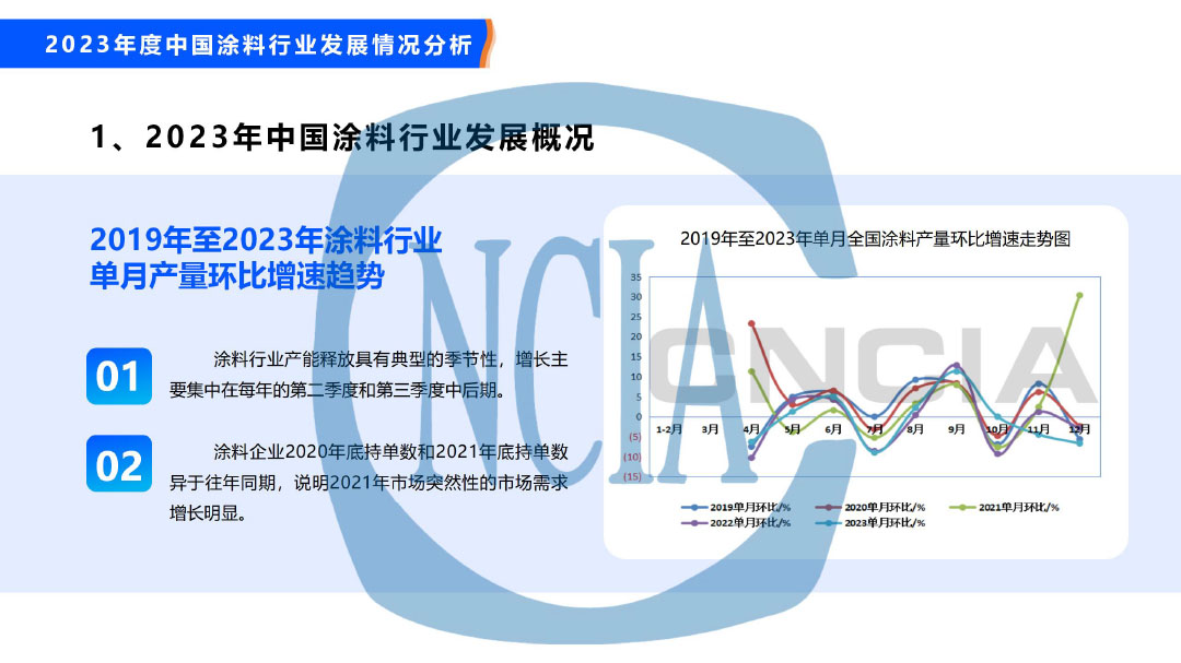 2023年度中國涂料行業(yè)經(jīng)濟(jì)運(yùn)行情況及未來走勢分析-19