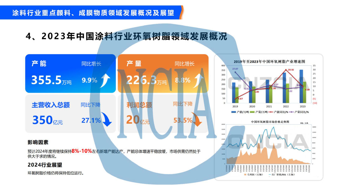 2023年度中國涂料行業(yè)經(jīng)濟(jì)運(yùn)行情況及未來走勢分析-27