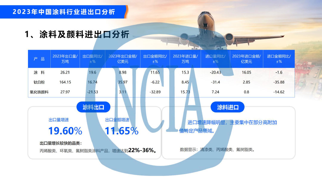 2023年度中國涂料行業(yè)經(jīng)濟(jì)運(yùn)行情況及未來走勢分析-29