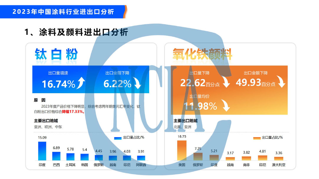 2023年度中國涂料行業(yè)經(jīng)濟(jì)運(yùn)行情況及未來走勢分析-30
