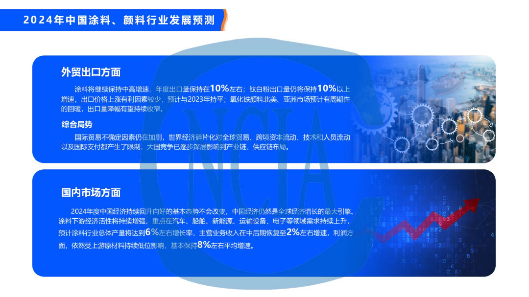 2023年度中國涂料行業(yè)經(jīng)濟(jì)運(yùn)行情況及未來走勢分析-43