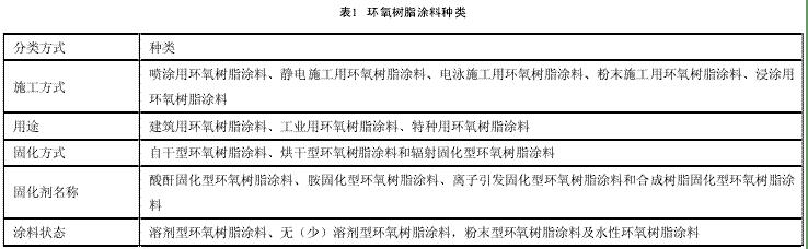 表1 環(huán)氧樹脂涂料種類