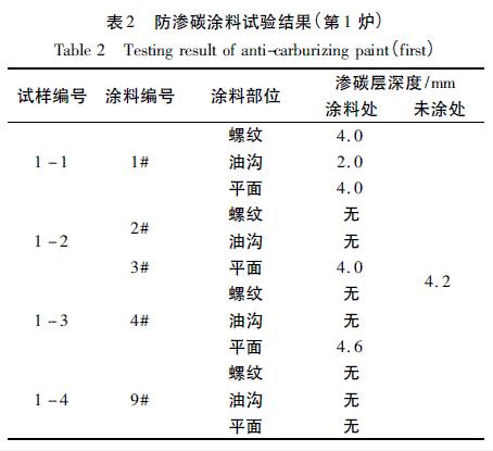 表2 防滲碳涂料試驗(yàn)結(jié)果(第1爐)