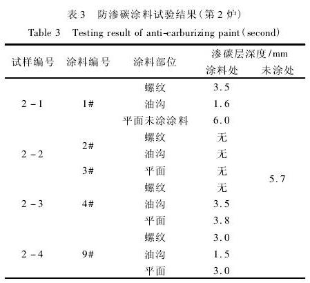 表3 表2 防滲碳涂料試驗(yàn)結(jié)果(第2爐)