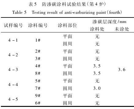 表5 防滲碳涂料試驗(yàn)結(jié)果(第4爐)