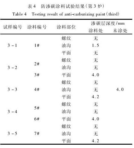 表4 防滲碳涂料試驗(yàn)結(jié)果(第3爐)