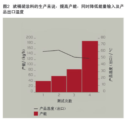 砂磨機(jī)設(shè)計(jì)革新