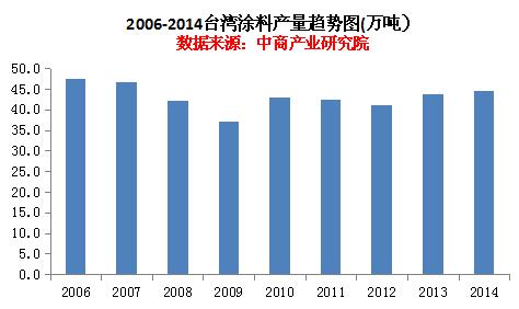 2014_(ti)ͿϮa(chn)44.4f څ(sh)