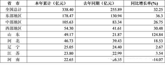 20151-11·ˮИI(y)Ľ(jng)