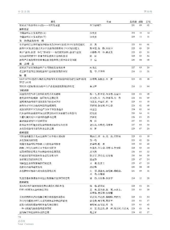 總目次  30卷12期_頁(yè)面_2.jpg