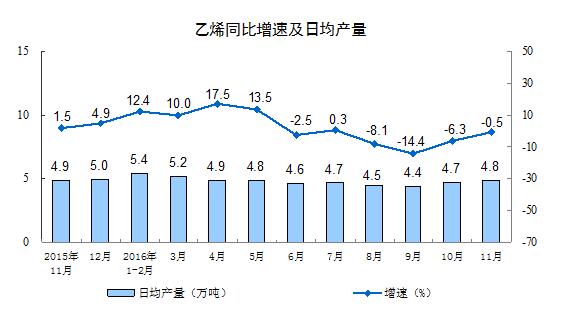 11Ҏ(gu)ģϹI(y)ֵͬ6.2%