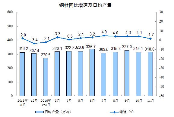 11Ҏ(gu)ģϹI(y)ֵͬ6.2%