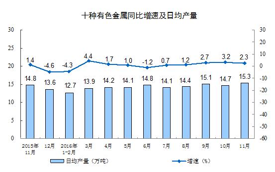 11Ҏ(gu)ģϹI(y)ֵͬ6.2%