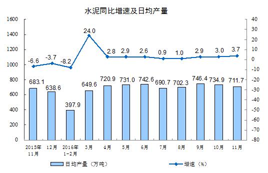 11Ҏ(gu)ģϹI(y)ֵͬ6.2%