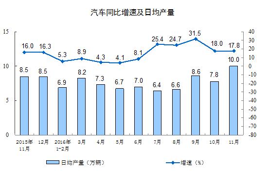 11Ҏ(gu)ģϹI(y)ֵͬ6.2%