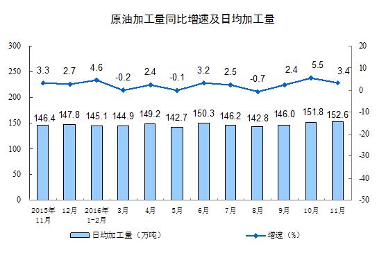 11Ҏ(gu)ģϹI(y)ֵͬ6.2%