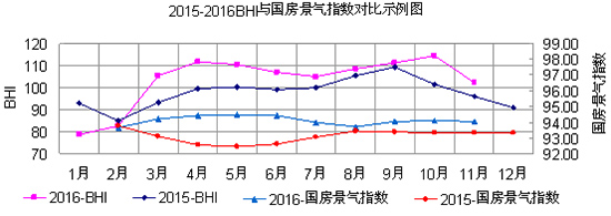 2015-2016BHIc(gu)ָ(sh)(du)ʾD