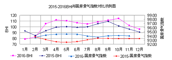 2015-2016BHIcָ(sh)ʾD