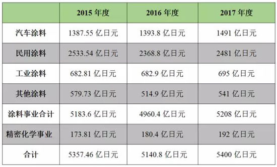 2016N(xio)~44.24|Ԫ (rn)21.5|Ԫ
