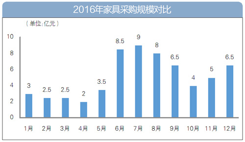 2016Ҿُ߲(gu)(sh)(j)Pc(din)Ҿُ߲(gu)~60|