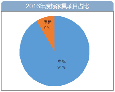 2016Ҿُ߲(gu)(sh)(j)Pc(din)Ҿُ߲(gu)~60|