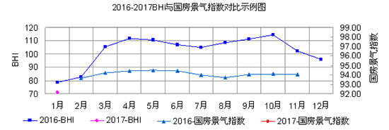 2016-2017BHIcָ(sh)ʾD