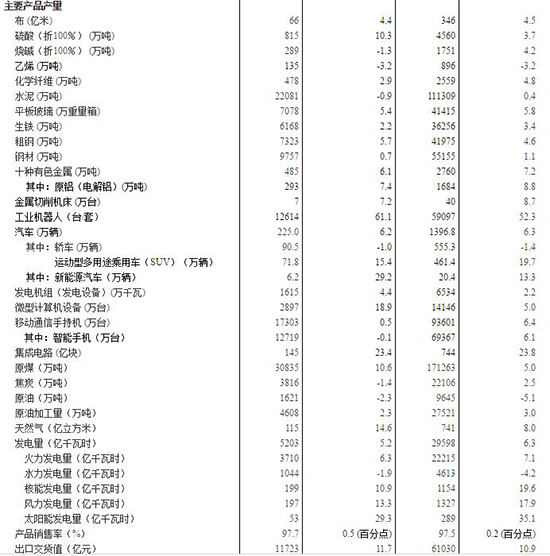 20176·Ҏ(gu)ģϹI(y)ֵL(zhng)7.6%