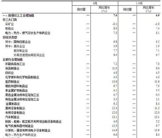 20176·Ҏ(gu)ģϹI(y)ֵL(zhng)7.6%