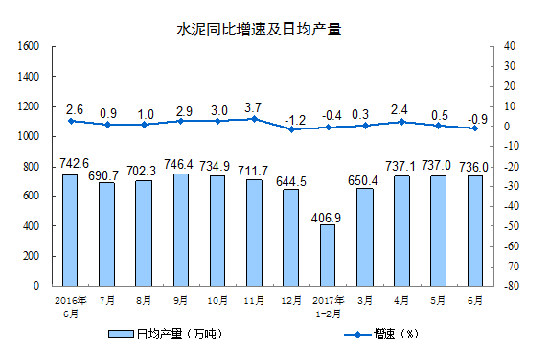 20176·Ҏ(gu)ģϹI(y)ֵL(zhng)7.6%