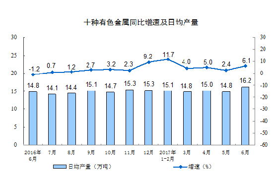 20176·Ҏ(gu)ģϹI(y)ֵL(zhng)7.6%