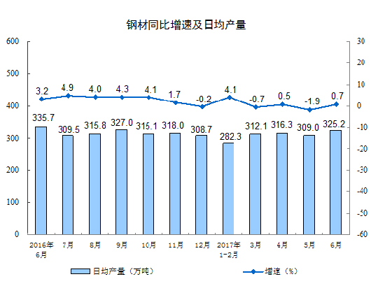 20176·Ҏ(gu)ģϹI(y)ֵL(zhng)7.6%