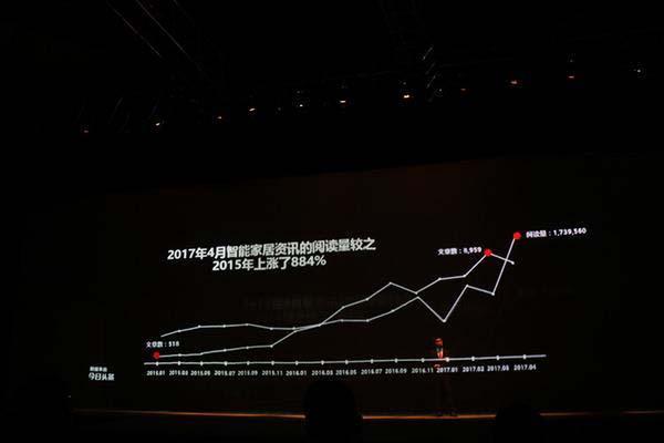 智能家居關(guān)注度持續(xù)上升 全球市場規(guī)模有望達(dá)147億美元