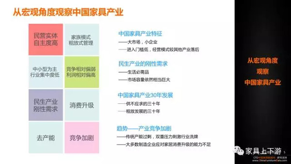 五張PPT 看懂中國(guó)家具30年！